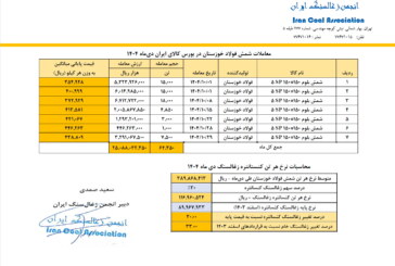 قیمت پایه زغالسنگ دی ماه 1404
