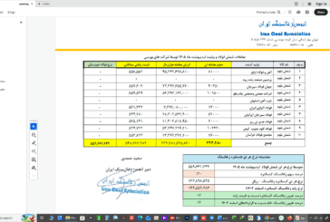 قیمت پایه زغالسنگ اردیبهشت ماه 1405