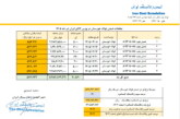 قیمت پایه زغالسنگ تیر ماه 1405