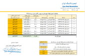 قیمت پایه زغالسنگ تیر ماه 1405
