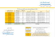 قیمت پایه زغالسنگ تیر ماه 1405