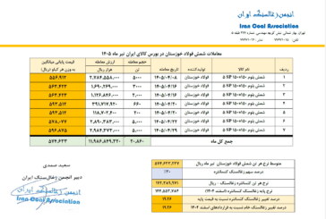 قیمت پایه زغالسنگ تیر ماه 1405