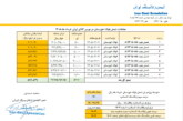قیمت پایه زغالسنگ خرداد ماه 1405