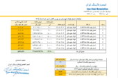قیمت پایه زغالسنگ خرداد ماه 1405