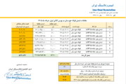 قیمت پایه زغالسنگ خرداد ماه 1405