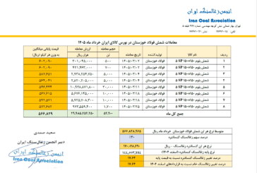 قیمت پایه زغالسنگ خرداد ماه 1405