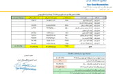 قیمت پایه زغالسنگ فروردین ماه 1405
