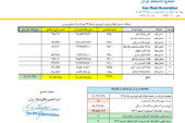 قیمت پایه زغالسنگ فروردین ماه 1405