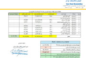 قیمت پایه زغالسنگ فروردین ماه 1405