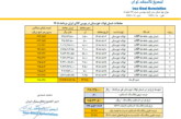 قیمت پایه زغالسنگ مرداد ماه 1405