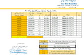 قیمت پایه زغالسنگ مرداد ماه 1405
