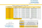 قیمت پایه زغالسنگ مرداد ماه 1405