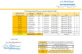 قیمت پایه زغالسنگ شهریور ماه 1405