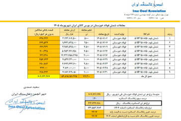قیمت پایه زغالسنگ شهریور ماه 1405
